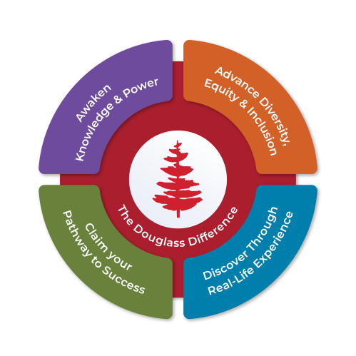 The Douglass Curriculum